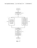 Method and Apparatus for Providing Secure Register Access diagram and image