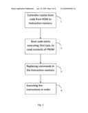 METHOD FOR PATCHING ROM BOOT CODE diagram and image