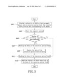 BIOS SWITCHING SYSTEM AND A METHOD THEREOF diagram and image