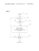 Method and Device for Safeguarding of a Document with Inserted Signature image and Biometric Data in a Computer System diagram and image