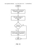 CONTROL PANEL FOR MANAGING MULTIPLE ONLINE DATA MANAGEMENT SOLUTIONS diagram and image