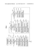 CONTROL APPARATUS, CONTROL SYSTEM OF ELECTRONIC DEVICE, AND METHOD FOR CONTROLLING ELECTRONIC DEVICE diagram and image