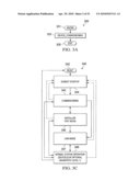 SYSTEM AND METHOD OF USE FOR A USER INTERFACE DASHBOARD OF A HEATING, VENTILATION AND AIR CONDITIONING NETWORK diagram and image