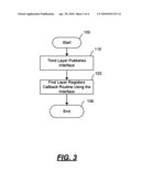 Cooperative Unwrapping Across Intervening Wrappers diagram and image