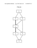 SCHEDULER, PROCESSOR SYSTEM, AND PROGRAM GENERATION METHOD diagram and image