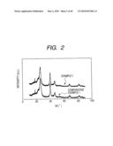 METHOD OF PRODUCING FUEL CELL CATALYST LAYER diagram and image