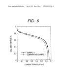 METHOD OF PRODUCING FUEL CELL CATALYST LAYER diagram and image