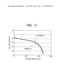 METHOD OF PRODUCING FUEL CELL CATALYST LAYER diagram and image