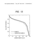 METHOD OF PRODUCING FUEL CELL CATALYST LAYER diagram and image