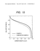 METHOD OF PRODUCING FUEL CELL CATALYST LAYER diagram and image