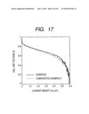 METHOD OF PRODUCING FUEL CELL CATALYST LAYER diagram and image