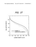 METHOD OF PRODUCING FUEL CELL CATALYST LAYER diagram and image