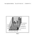 CHEMICALLY MODIFIED ORGANIC CDC BASED RAPID ANALYSIS SYSTEM diagram and image