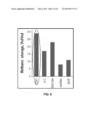 CHEMICALLY MODIFIED ORGANIC CDC BASED RAPID ANALYSIS SYSTEM diagram and image