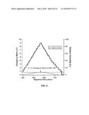 CHEMICALLY MODIFIED ORGANIC CDC BASED RAPID ANALYSIS SYSTEM diagram and image