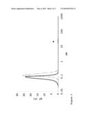 DISPERSION OF HIGH SURFACE AREA SILICA diagram and image