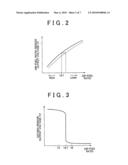 AIR-FUEL RATIO CONTROL DEVICE AND AIR-FUEL RATIO CONTROL METHOD FOR INTERNAL COMBUSTION ENGINE diagram and image