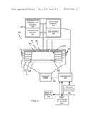 BI-LAYER, TRI-LAYER MASK CD CONTROL diagram and image