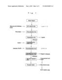 DISPOSAL PROCESS FOR SULFIDE-FREE BLACK LIQUORS diagram and image