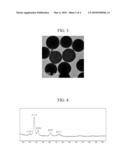 PREPARATION METHOD FOR AN ELECTROCONDUCTIVE PATTERNED COPPER LAYER AND A PATTERNED COPPER LAYER FORMED BY THE METHOD diagram and image