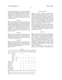 CURABLE RESIN COMPOSITION, COMPOSITE BODY, MOLDED BODY, LAMINATED BODY AND MULTILAYERED CIRCUIT BOARD diagram and image