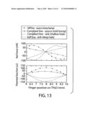 Haptic device with controlled traction forces diagram and image