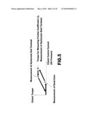 METHOD OF CONTROLLING CLUTCH TRANSFER TORQUE IN HYBRID VEHICLE diagram and image