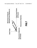 METHOD OF CONTROLLING CLUTCH TRANSFER TORQUE IN HYBRID VEHICLE diagram and image