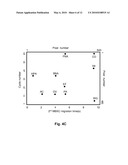 Polymeric Nanopillars and Nanotubes, Their Manufacture and Uses diagram and image