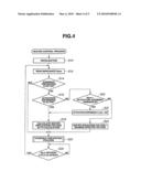 APPARATUS AND PROCESS FOR GAS SENSOR CONTROL diagram and image