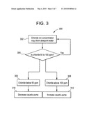 METHOD OF REDUCING CORROSION AND CORROSION BYPRODUCT DEPOSITION IN A CRUDE UNIT diagram and image