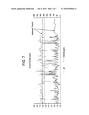 METHOD OF REDUCING CORROSION AND CORROSION BYPRODUCT DEPOSITION IN A CRUDE UNIT diagram and image