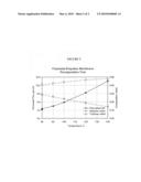 Ethanol stable polyether imide membrane for aromatics separation diagram and image