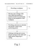 Automatic Positioning/Engraving Method For A Laser Engraving Machine diagram and image