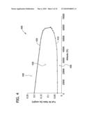 SYSTEM AND METHOD TO MAKE A FUEL TANK INERT diagram and image