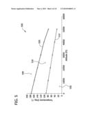 SYSTEM AND METHOD TO MAKE A FUEL TANK INERT diagram and image