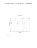 OPTIMIZED LAND MOBILE SATELLITE SYSTEM FOR NORTH AMERICAN COVERAGE diagram and image