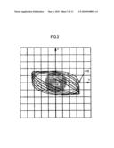 METHOD FOR DESIGNING AN ORBIT OF A SPACECRAFT diagram and image