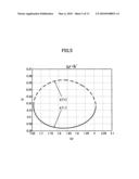 METHOD FOR DESIGNING AN ORBIT OF A SPACECRAFT diagram and image