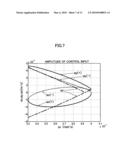 METHOD FOR DESIGNING AN ORBIT OF A SPACECRAFT diagram and image