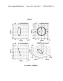 METHOD FOR DESIGNING AN ORBIT OF A SPACECRAFT diagram and image