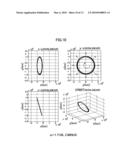 METHOD FOR DESIGNING AN ORBIT OF A SPACECRAFT diagram and image