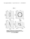 METHOD FOR DESIGNING AN ORBIT OF A SPACECRAFT diagram and image