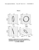 METHOD FOR DESIGNING AN ORBIT OF A SPACECRAFT diagram and image