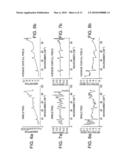 REDUCING SCATTERING RELATED FEATURES IN TERHERTZ TIME DOMAIN SPECTROSCOPY BZ AVERAGING THE IMPULSE WAVEFORM OVER A PLURALITY OF SAMPLE POINTS diagram and image