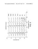 REDUCING SCATTERING RELATED FEATURES IN TERHERTZ TIME DOMAIN SPECTROSCOPY BZ AVERAGING THE IMPULSE WAVEFORM OVER A PLURALITY OF SAMPLE POINTS diagram and image