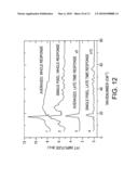 REDUCING SCATTERING RELATED FEATURES IN TERHERTZ TIME DOMAIN SPECTROSCOPY BZ AVERAGING THE IMPULSE WAVEFORM OVER A PLURALITY OF SAMPLE POINTS diagram and image