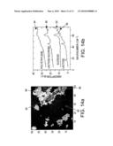 REDUCING SCATTERING RELATED FEATURES IN TERHERTZ TIME DOMAIN SPECTROSCOPY BZ AVERAGING THE IMPULSE WAVEFORM OVER A PLURALITY OF SAMPLE POINTS diagram and image