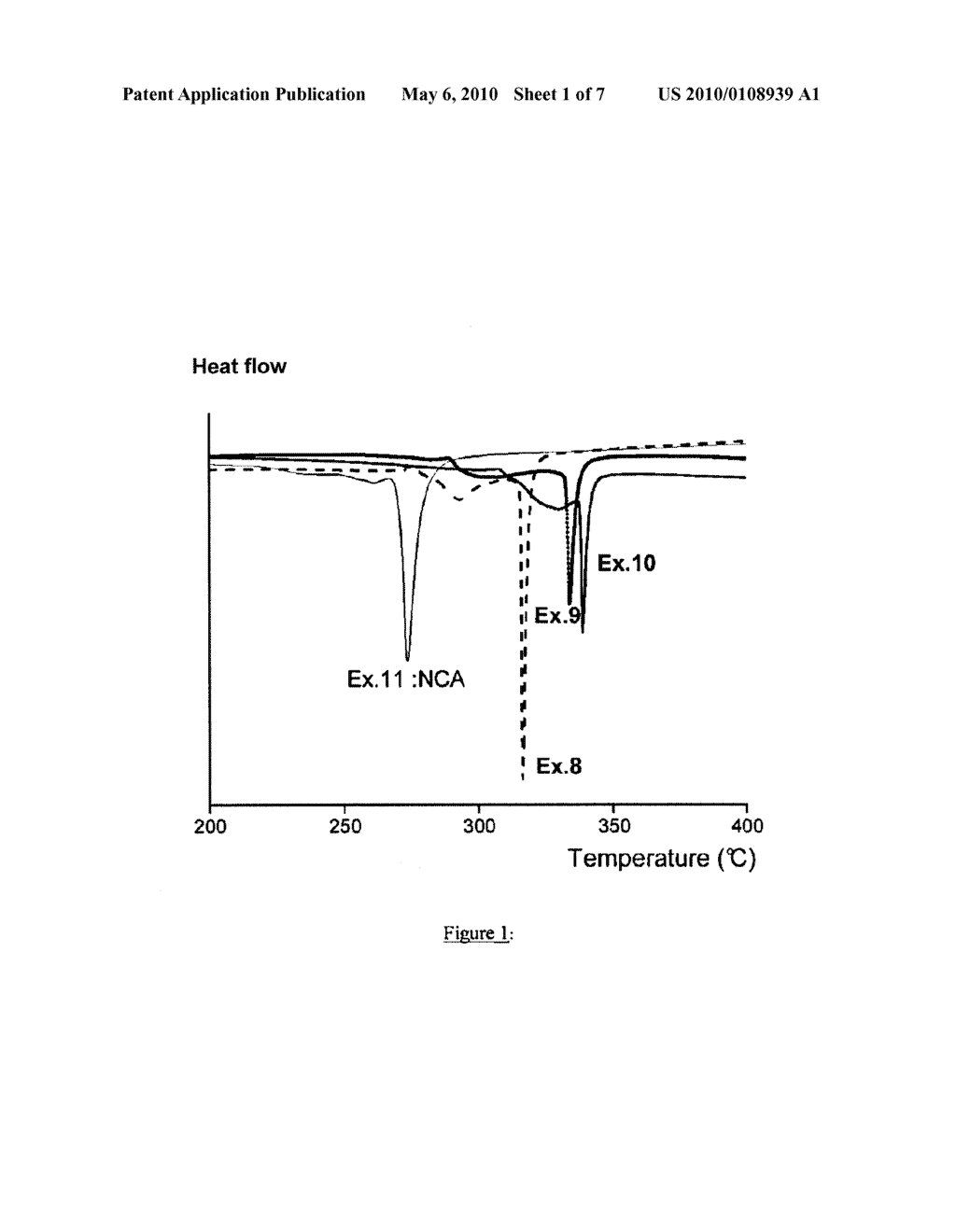 POSITIVE ELECTRODE MATERIAL FOR A LITHIUM ION ACCUMULATOR - diagram, schematic, and image 02