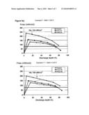 POSITIVE ELECTRODE MATERIAL FOR A LITHIUM ION ACCUMULATOR diagram and image